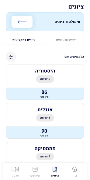 משרד החינוך: אקוסיסטם תלמיד ומורה